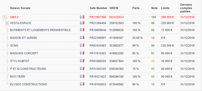 liens GS II